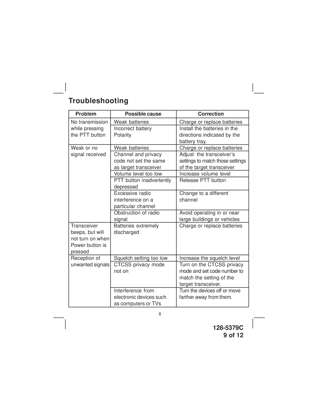 Audiovox FR-214 warranty Troubleshooting, Problem Possible cause Correction 