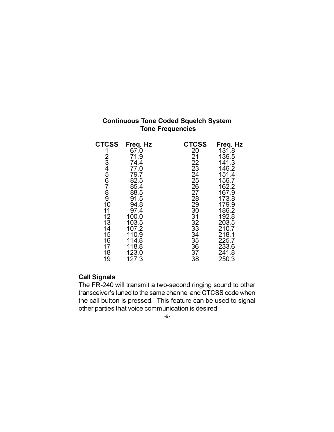 Audiovox FR-240 owner manual Ctcss 