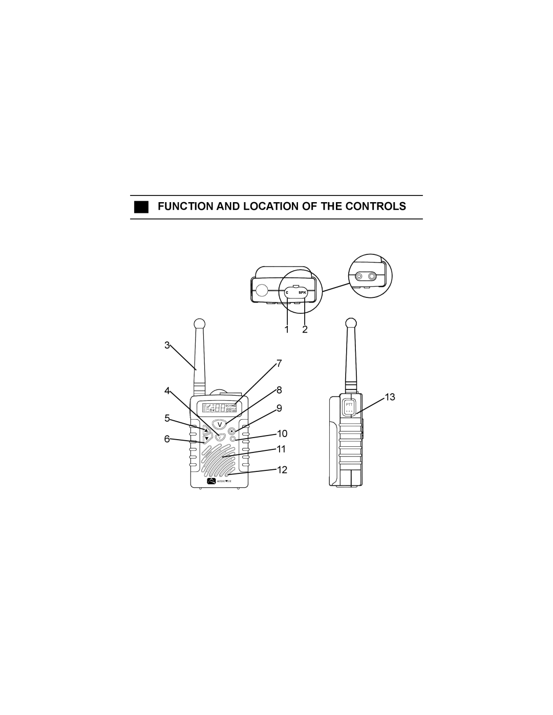 Audiovox FR-314 owner manual Function and Location of the Controls 