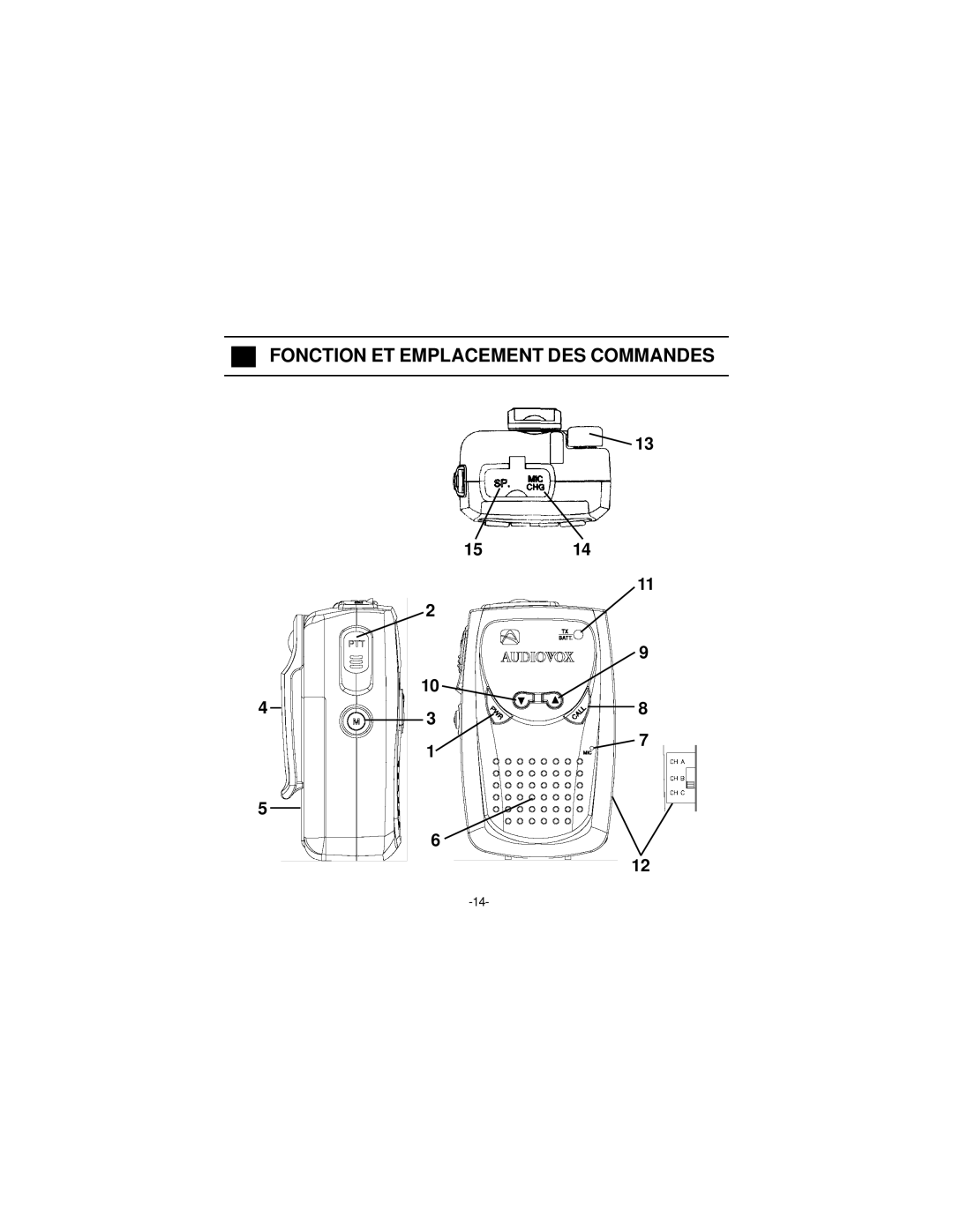 Audiovox FR-500 owner manual Fonction ET Emplacement DES Commandes, 1514 