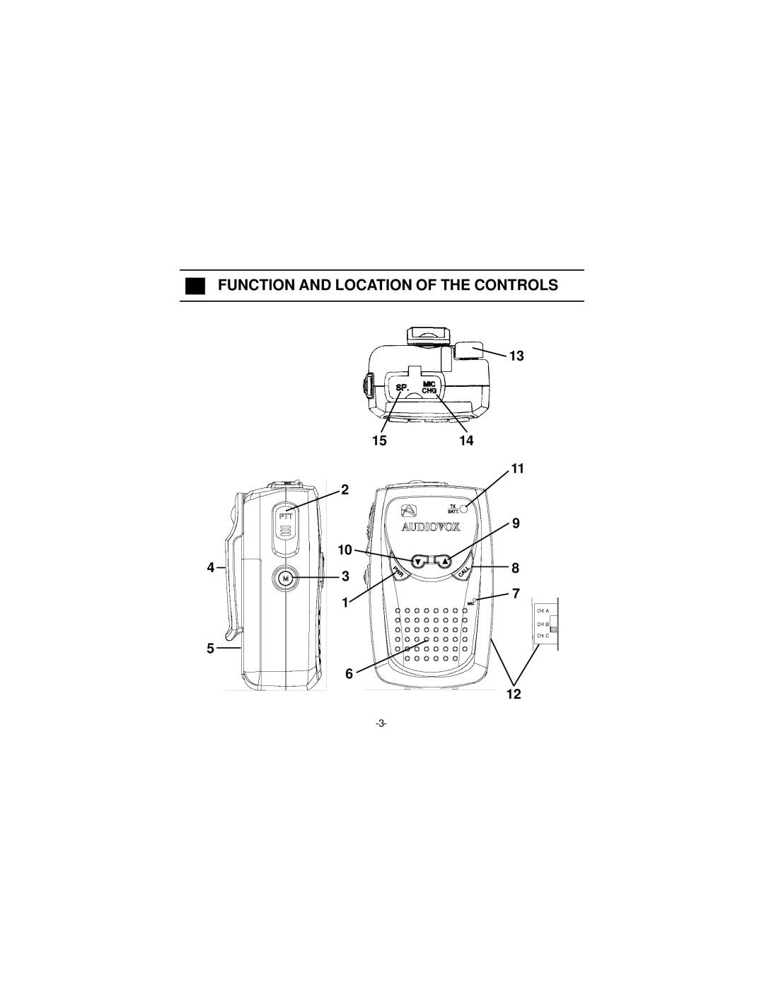 Audiovox FR-500 owner manual Function and Location of the Controls, 1514 