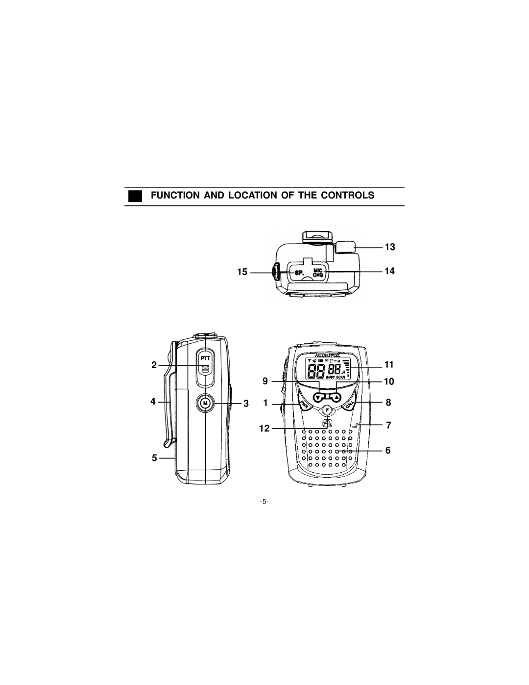 Audiovox FR-540 manuel dutilisation Function and Location of the Controls 