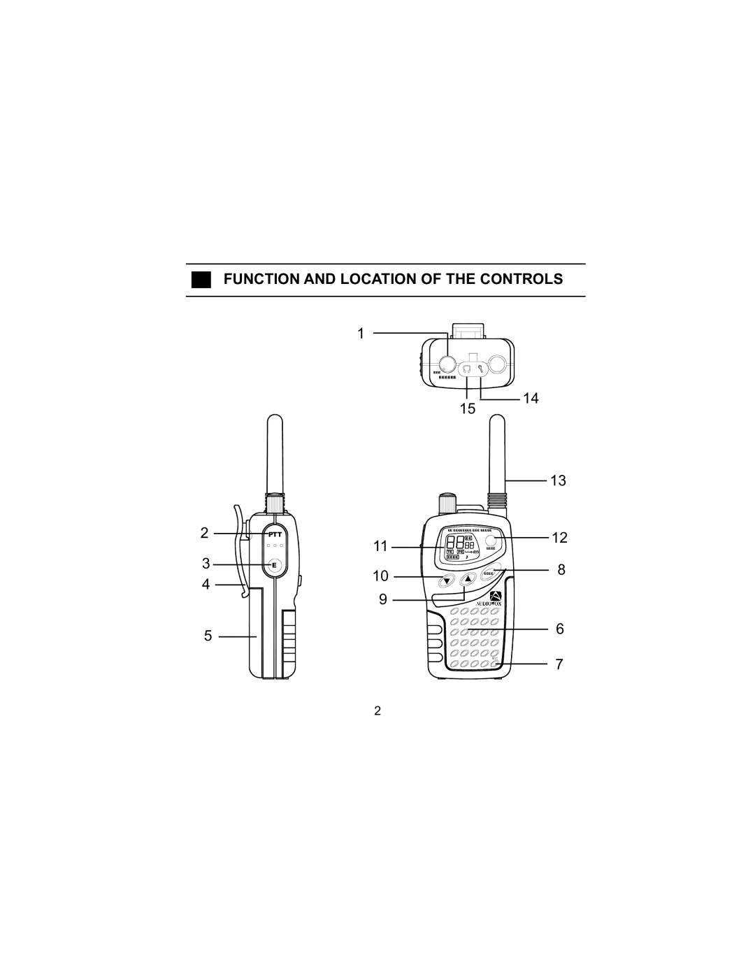 Audiovox FR140 owner manual Function and Location of the Controls 