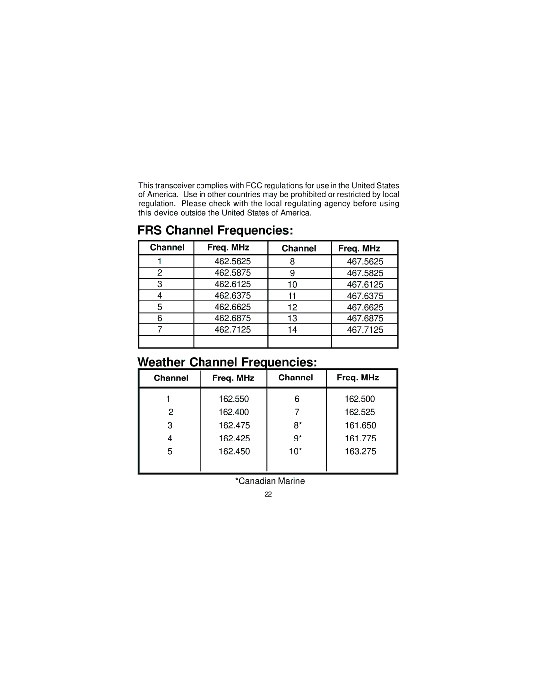 Audiovox FRS-1000F manual FRS Channel Frequencies, Channel Freq. MHz 