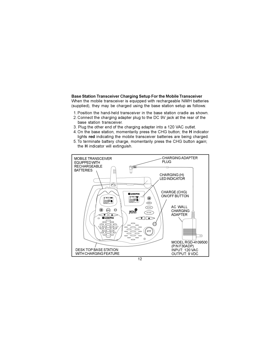 Audiovox FRS-3000PK manual AC Wall 