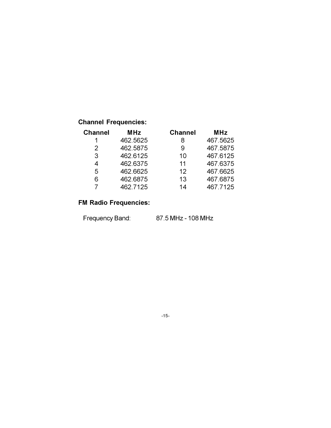 Audiovox FRS-WP1 owner manual FM Radio Frequencies 