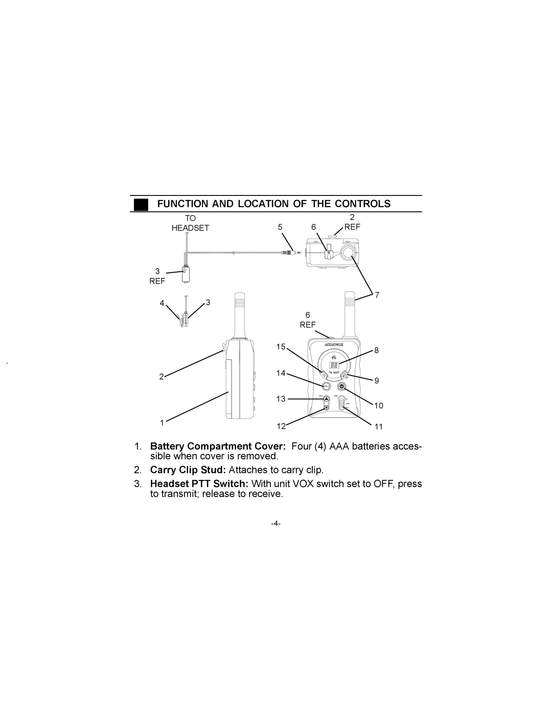 Audiovox FRS-WP1 owner manual Function and Location of the Controls 