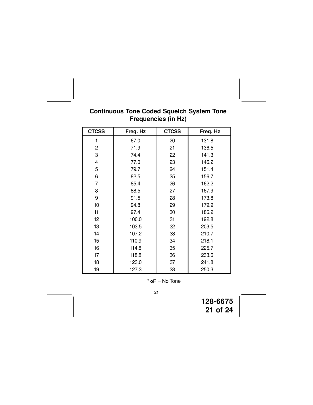 Audiovox FRS122-2 manual Continuous Tone Coded Squelch System Tone Frequencies in Hz, Freq. Hz 