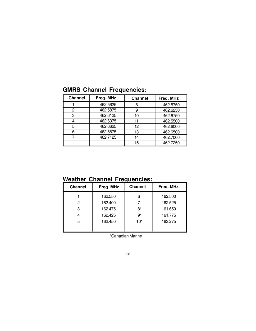 Audiovox GMRS-1500, 1500XTM manual Gmrs Channel Frequencies 