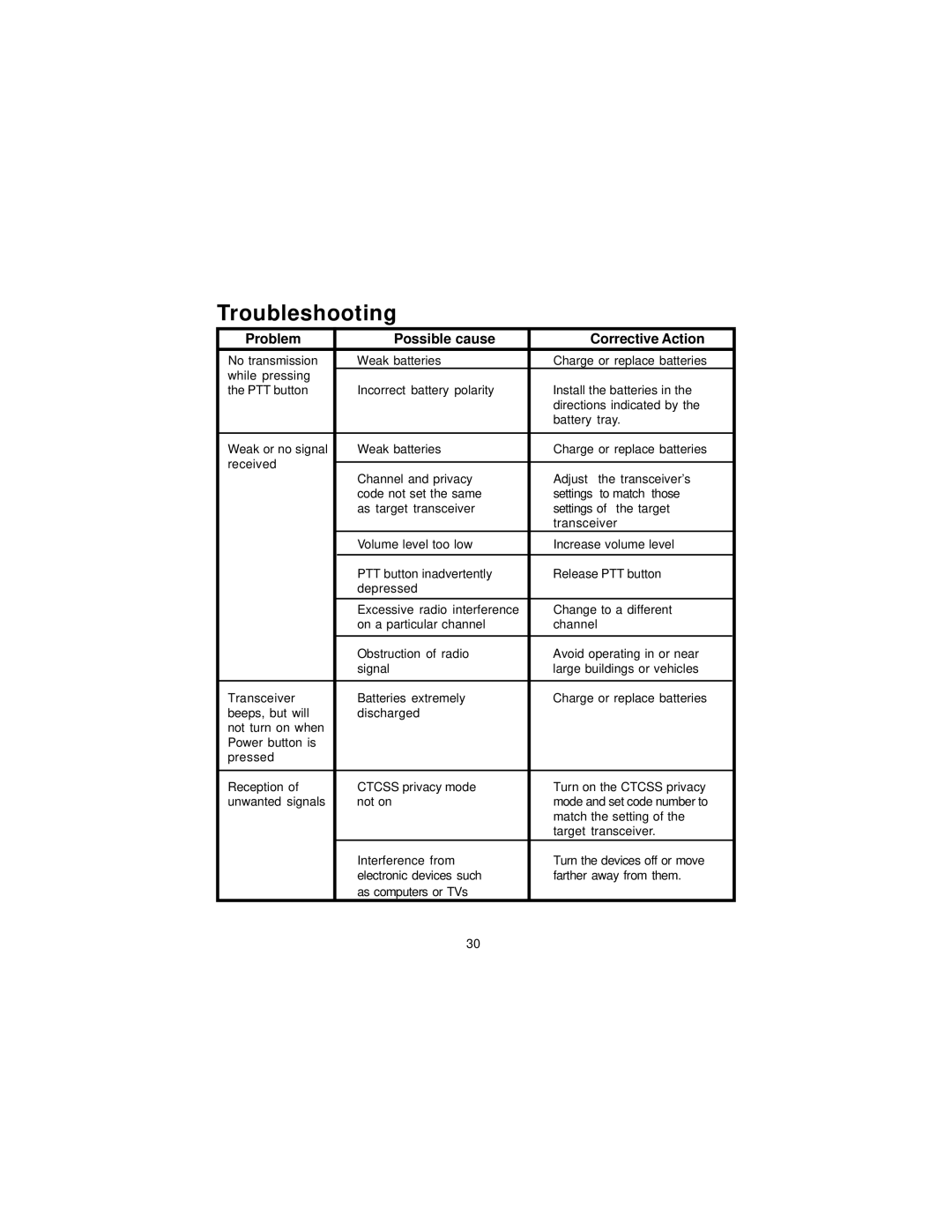 Audiovox GMRS-1500, 1500XTM manual Troubleshooting 