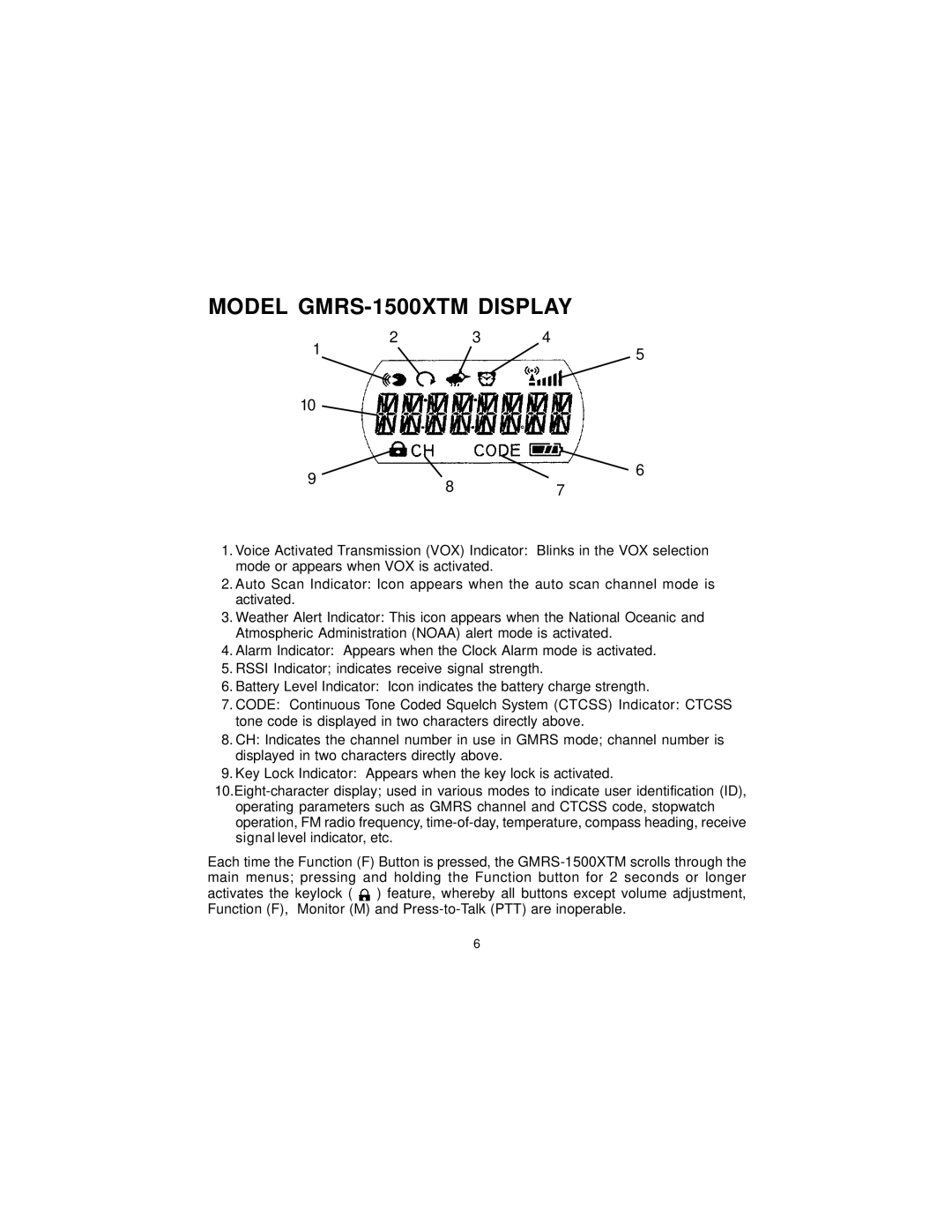 Audiovox manual Model GMRS-1500XTM Display 