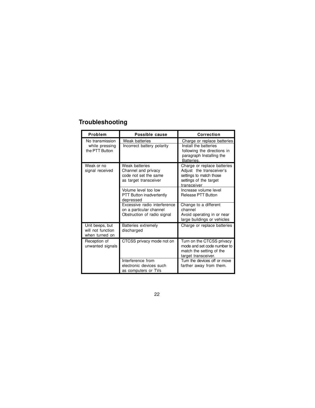 Audiovox GMRS-1545 owner manual Troubleshooting 