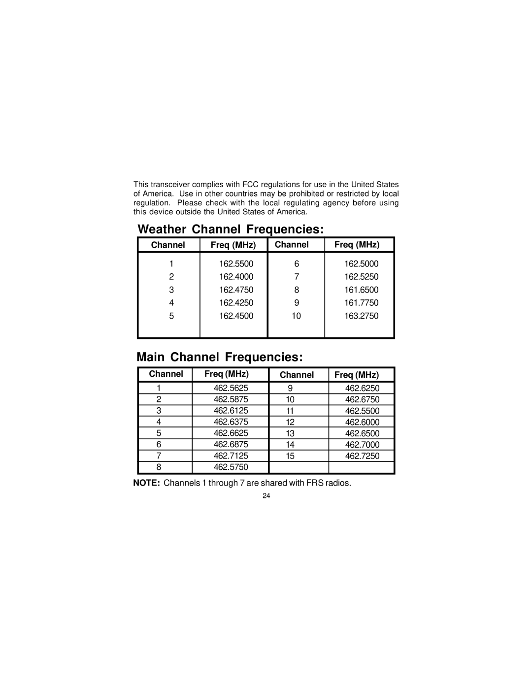 Audiovox GMRS-1545 owner manual Weather Channel Frequencies, Channel Freq MHz 