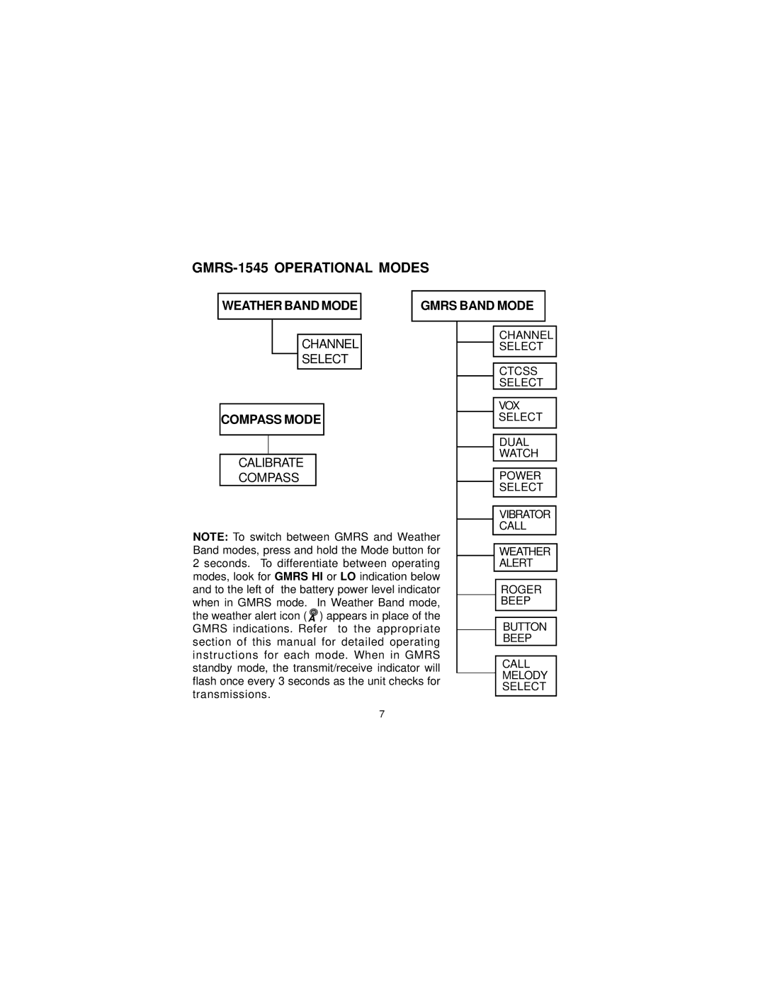 Audiovox owner manual GMRS-1545 Operational Modes 