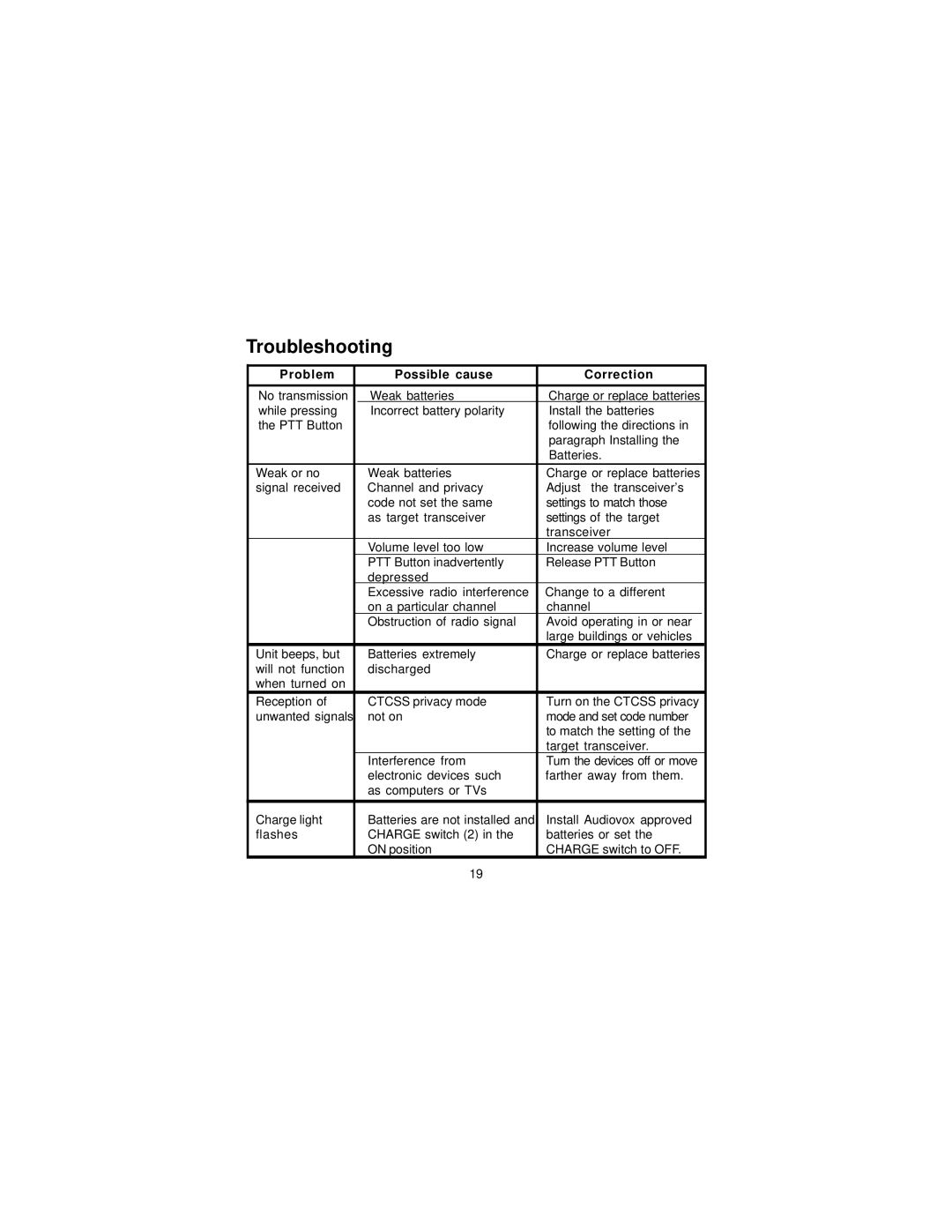 Audiovox GMRS-2000 owner manual Troubleshooting, Problem Possible cause Correction 