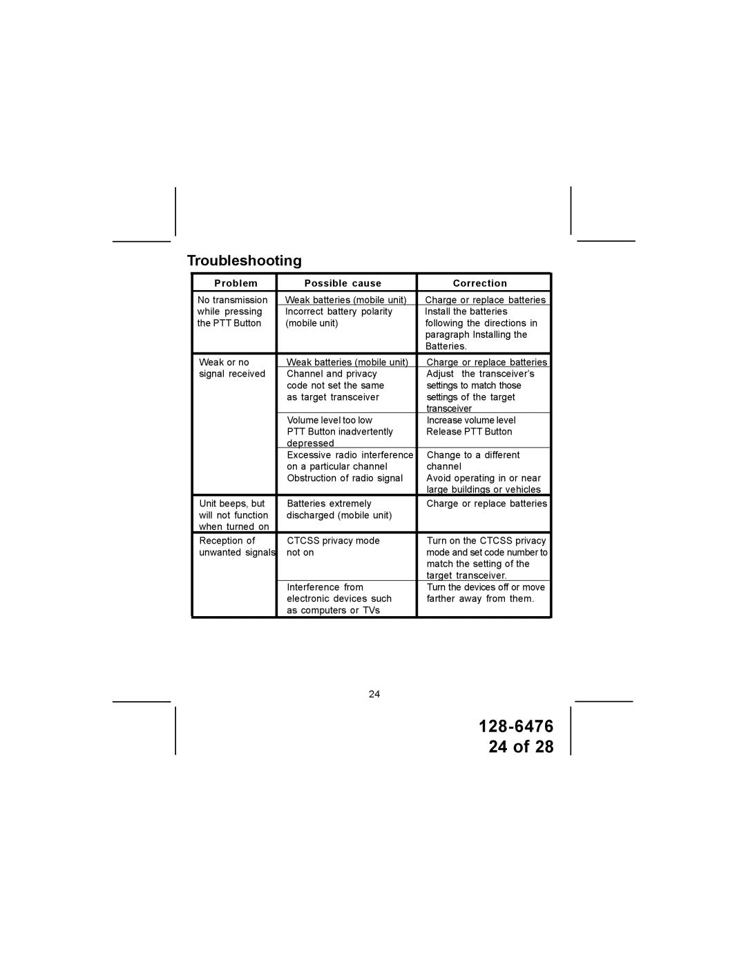 Audiovox GMRS-3000PK manual Troubleshooting 