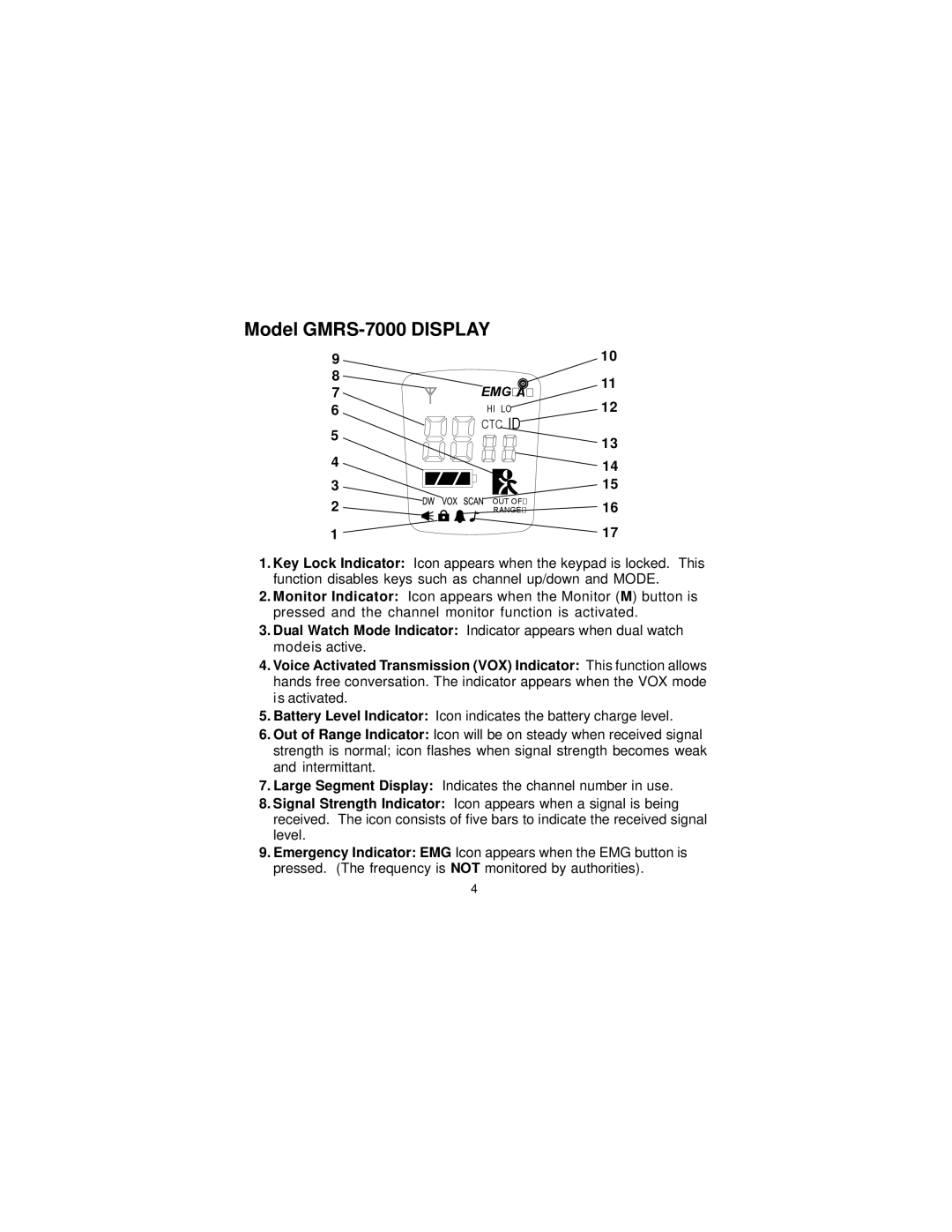 Audiovox manual Model GMRS-7000 Display 