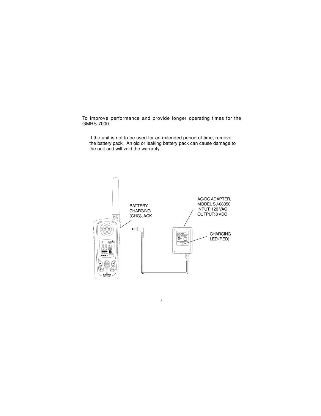 Audiovox GMRS-7000 manual Charging LED RED 