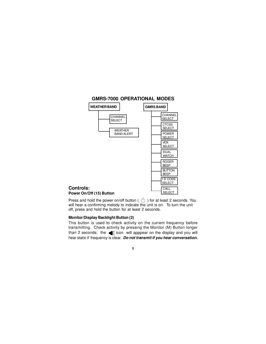 Audiovox GMRS-7000 manual Power On/Off 15 Button, Monitor/Display Backlight Button 