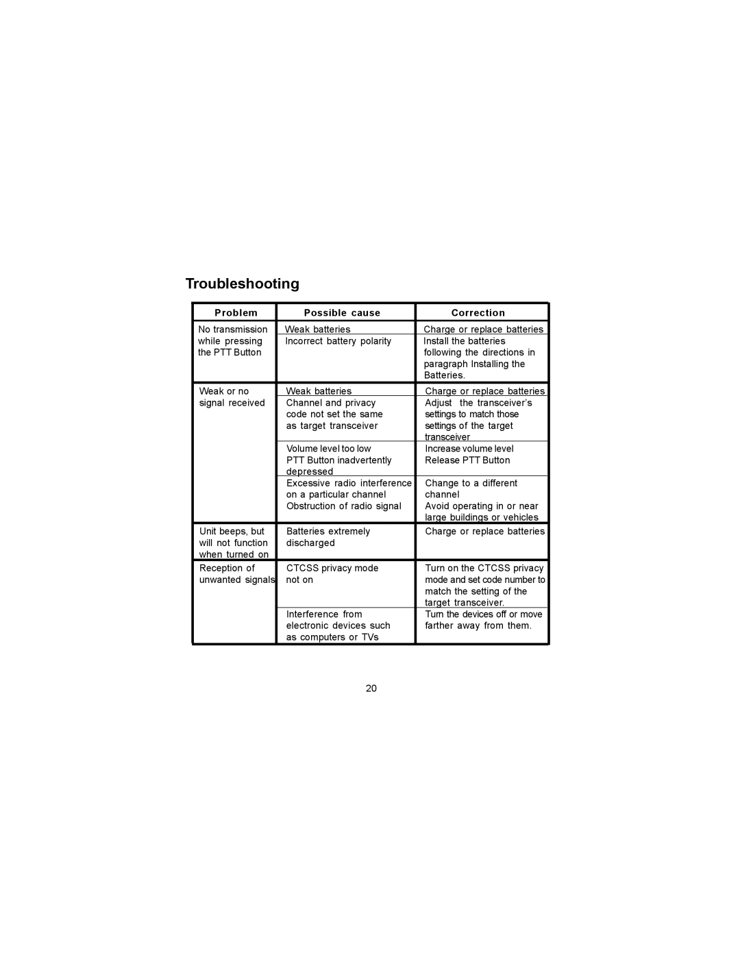 Audiovox GMRS1100-2CH manual Troubleshooting, Problem Possible cause Correction 