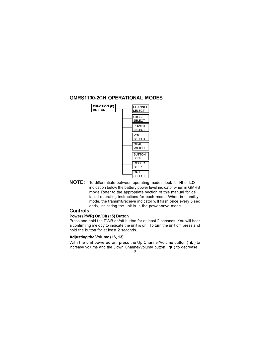 Audiovox GMRS1100-2CH manual Power PWR On/Off 15 Button, Adjusting the Volume 16 