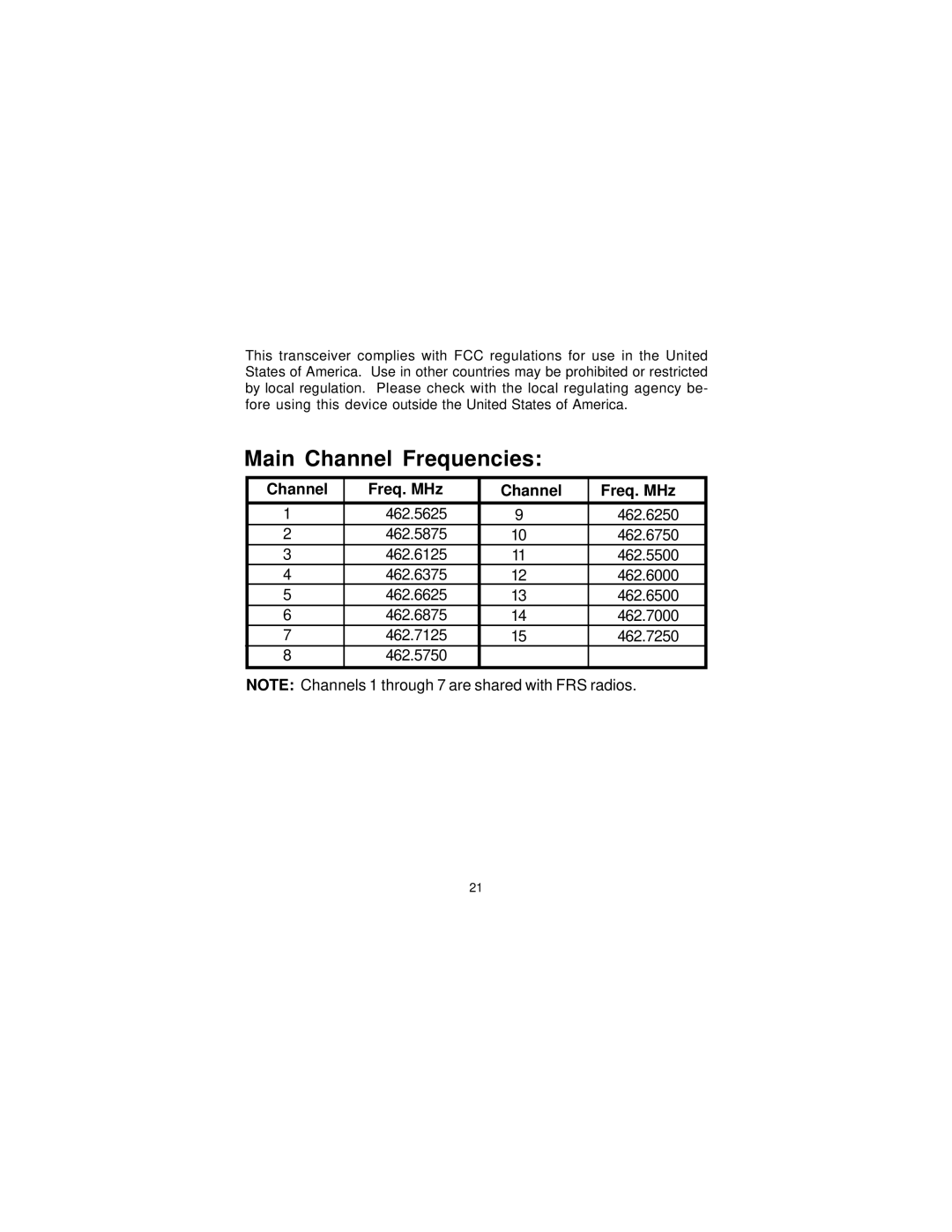 Audiovox GMRS1200CH manual Main Channel Frequencies, Channel Freq. MHz 