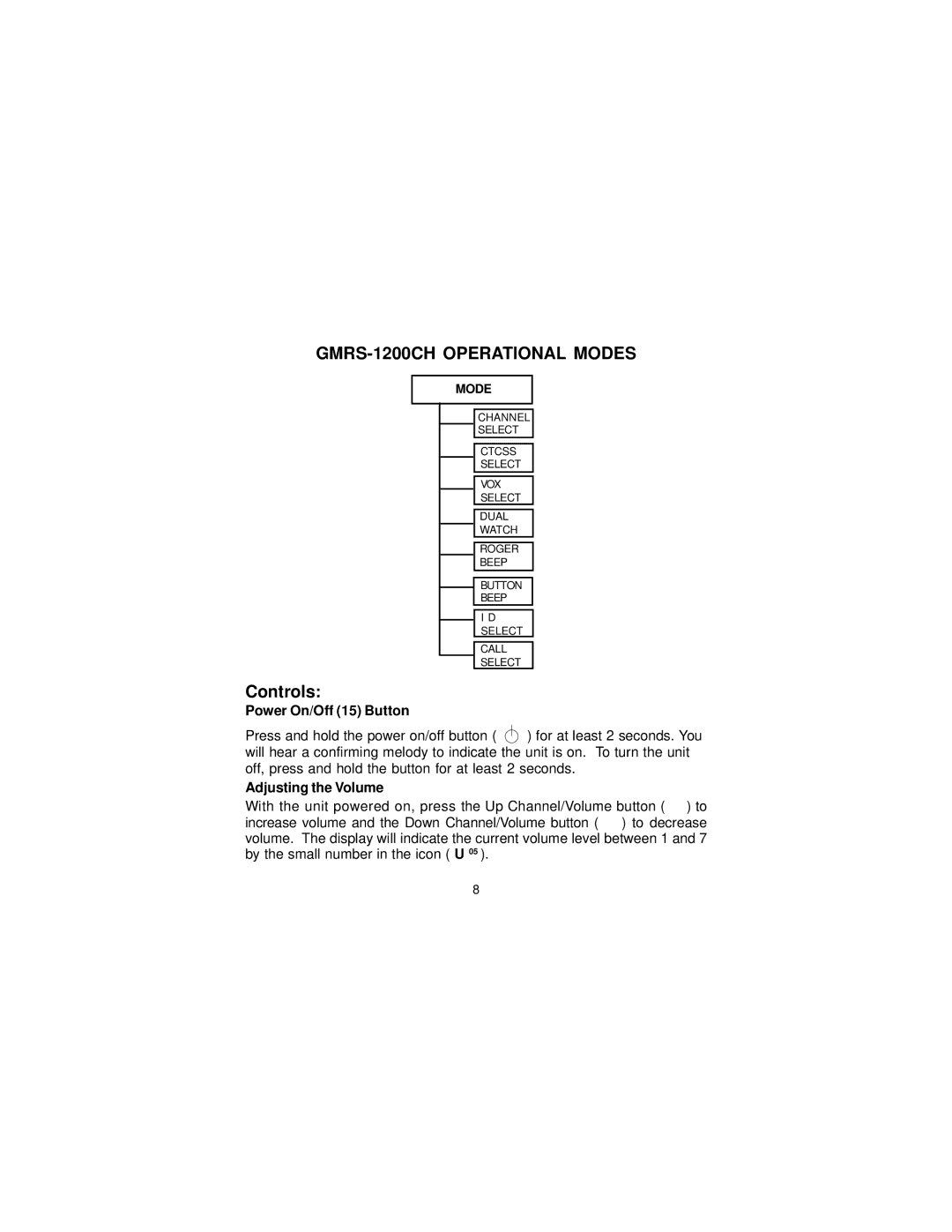 Audiovox GMRS1200CH manual GMRS-1200CH Operational Modes 