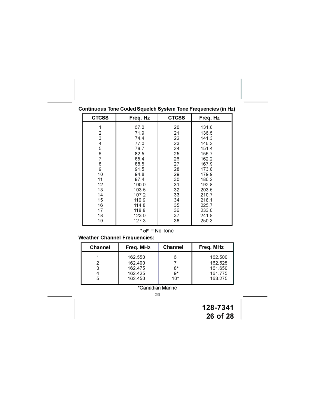 Audiovox GMRS1202CH owner manual Continuous Tone Coded Squelch System Tone Frequencies in Hz, Freq. Hz 