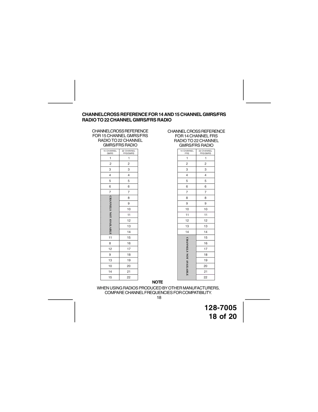 Audiovox GMRS121-2 owner manual Channels Not 