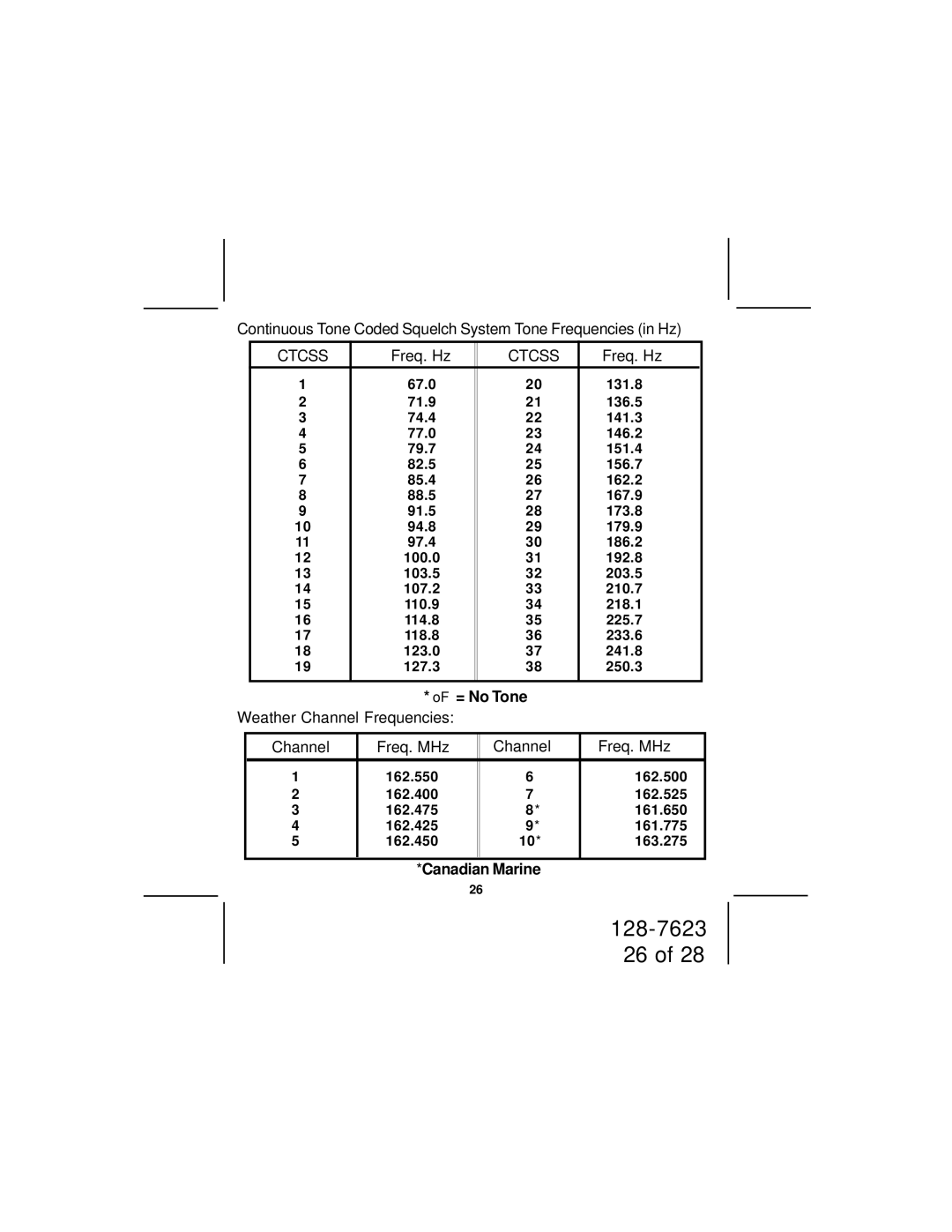 Audiovox GMRS1262 owner manual Continuous Tone Coded Squelch System Tone Frequencies in Hz, Freq. Hz 