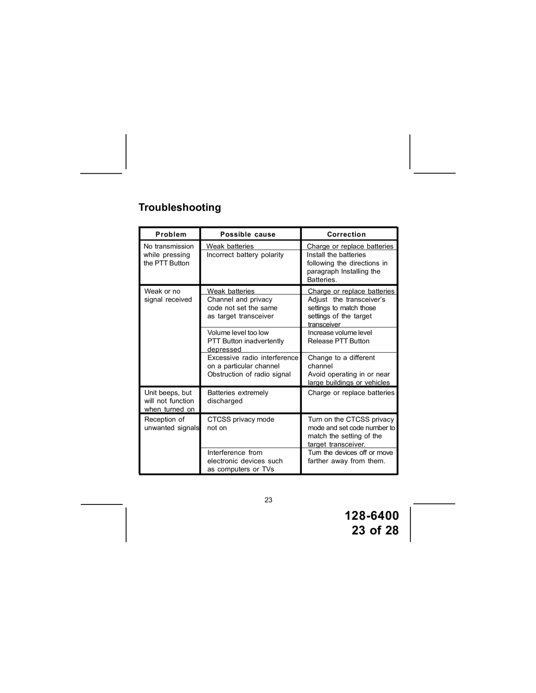 Audiovox GMRS1600-2PK manual Troubleshooting, Problem Possible cause Correction 