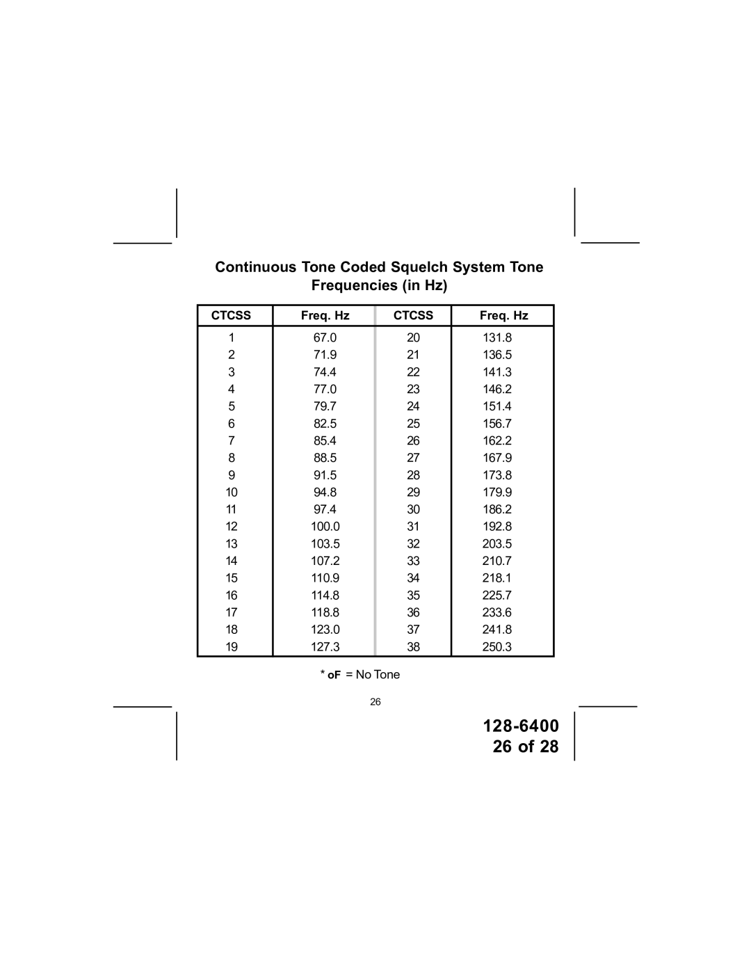 Audiovox GMRS1600-2PK manual Continuous Tone Coded Squelch System Tone Frequencies in Hz, Freq. Hz 