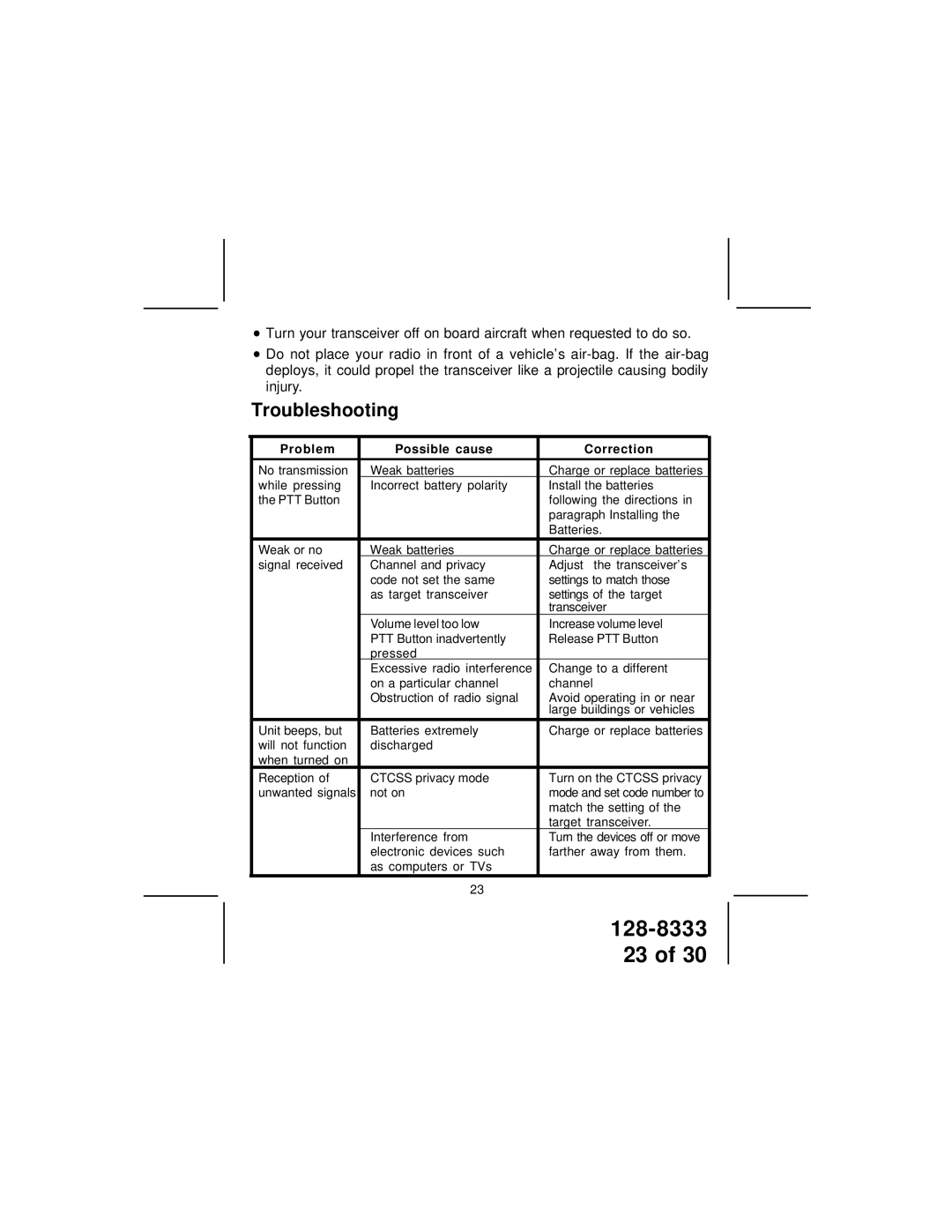 Audiovox GMRS1882CH manual Troubleshooting 