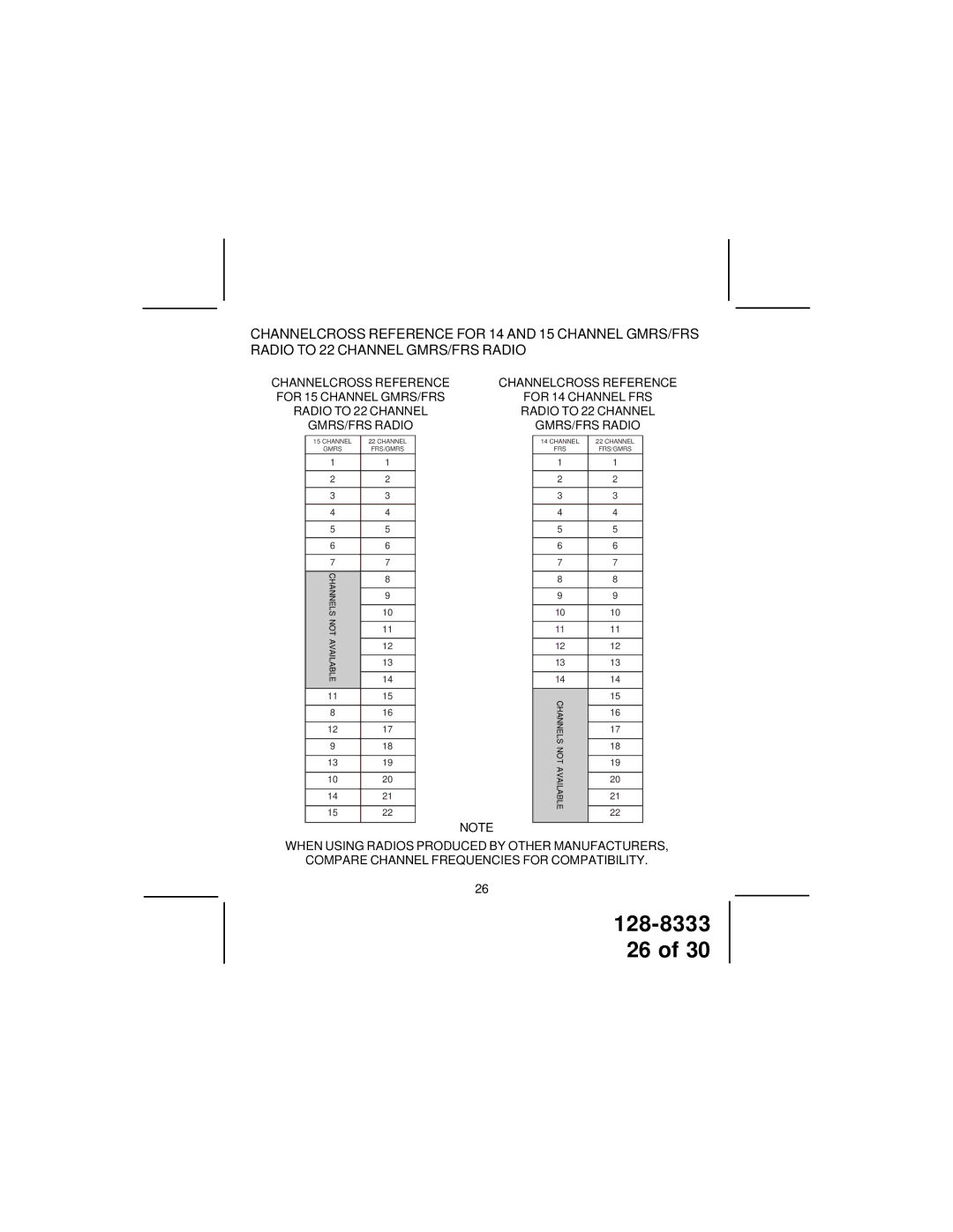 Audiovox GMRS1882CH manual Not 