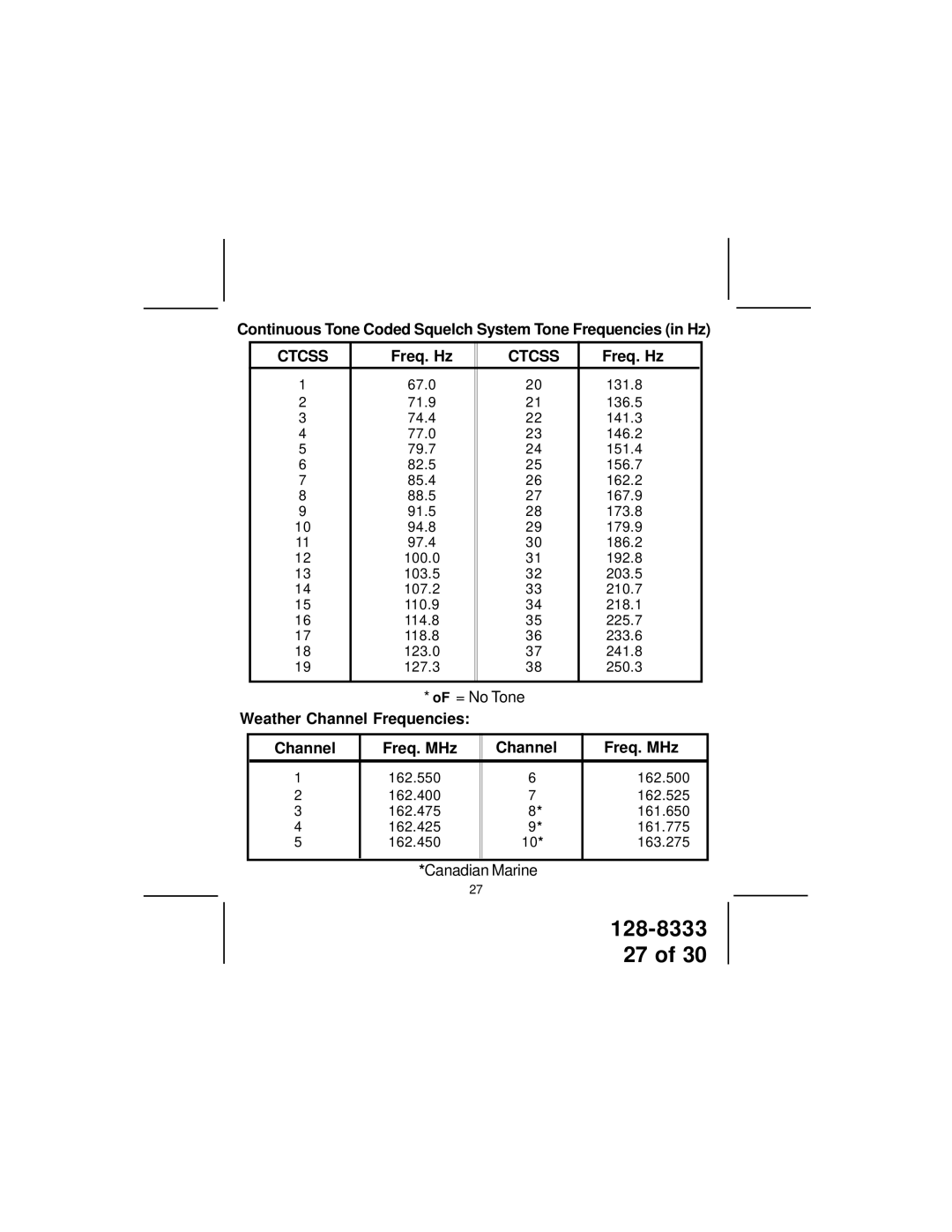 Audiovox GMRS1882CH manual Continuous Tone Coded Squelch System Tone Frequencies in Hz, Freq. Hz 