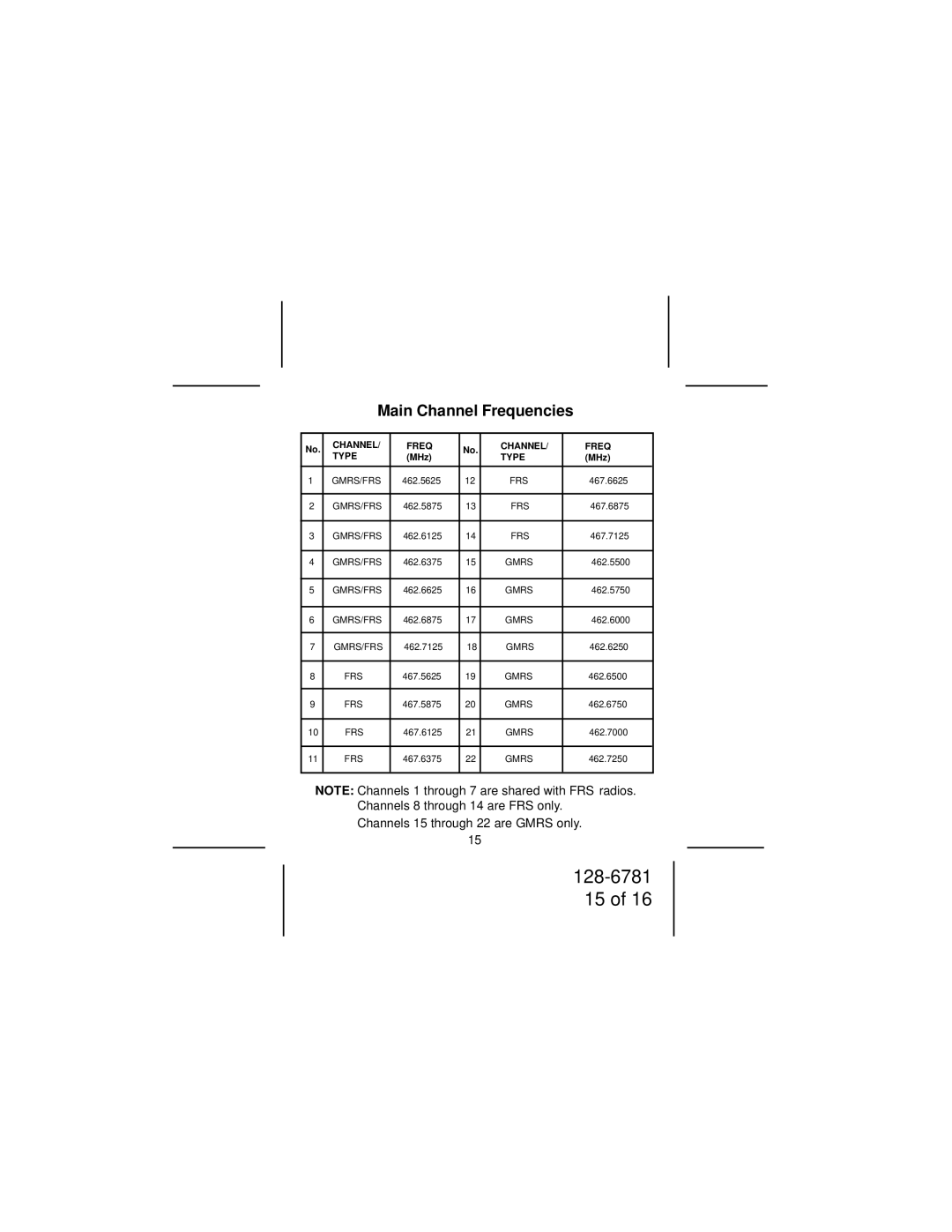 Audiovox GMRS200W owner manual Main Channel Frequencies 