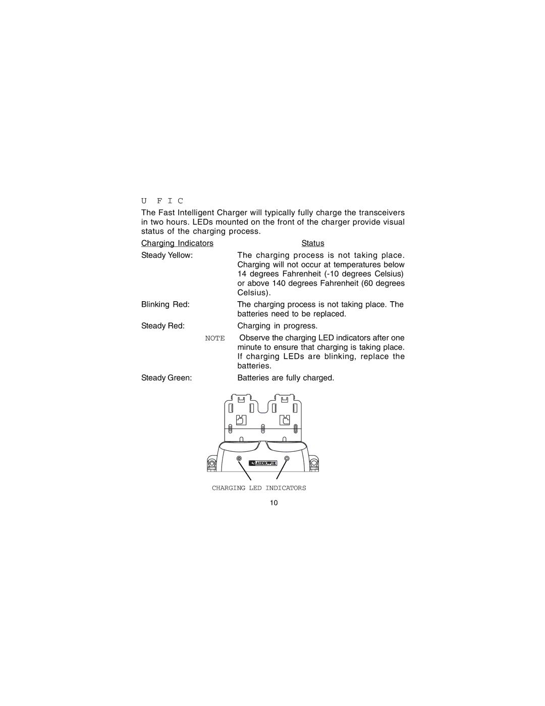 Audiovox GMRS2VMK manual Using the Fast Intelligent Charger 