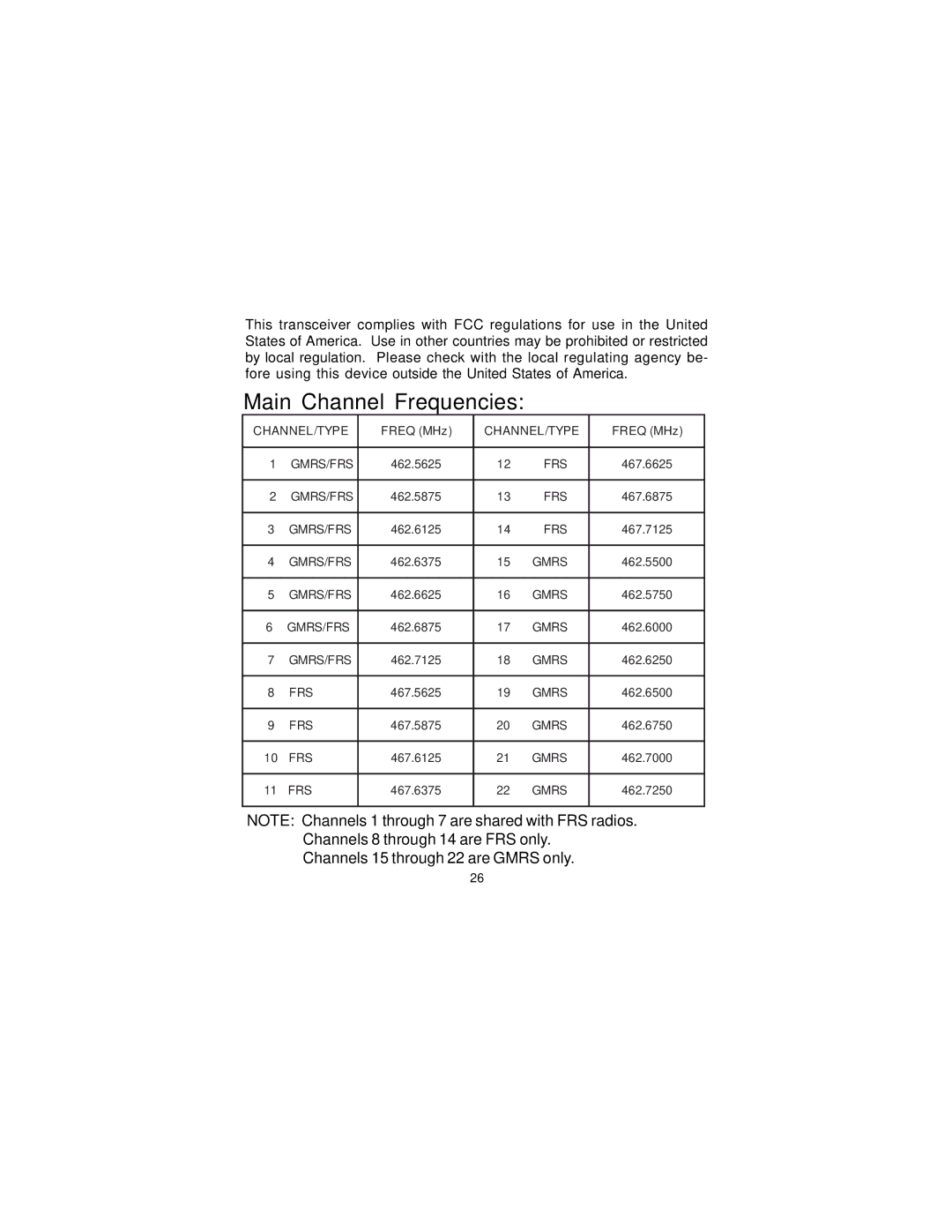 Audiovox GMRS2VMK manual Main Channel Frequencies 