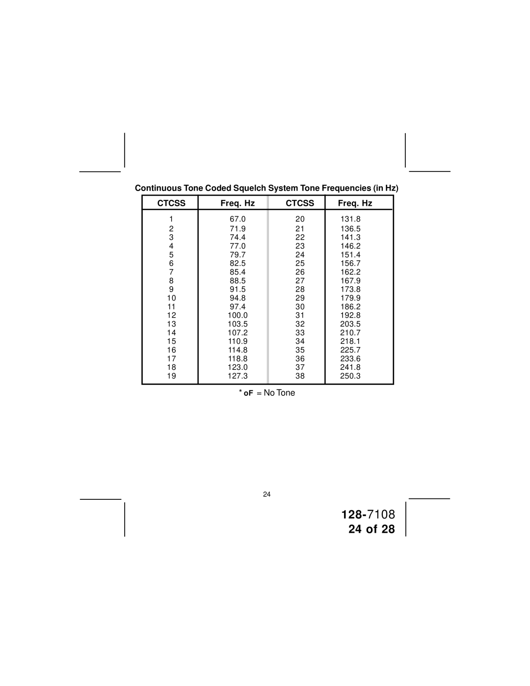 Audiovox GMRS500SLK owner manual Ctcss 