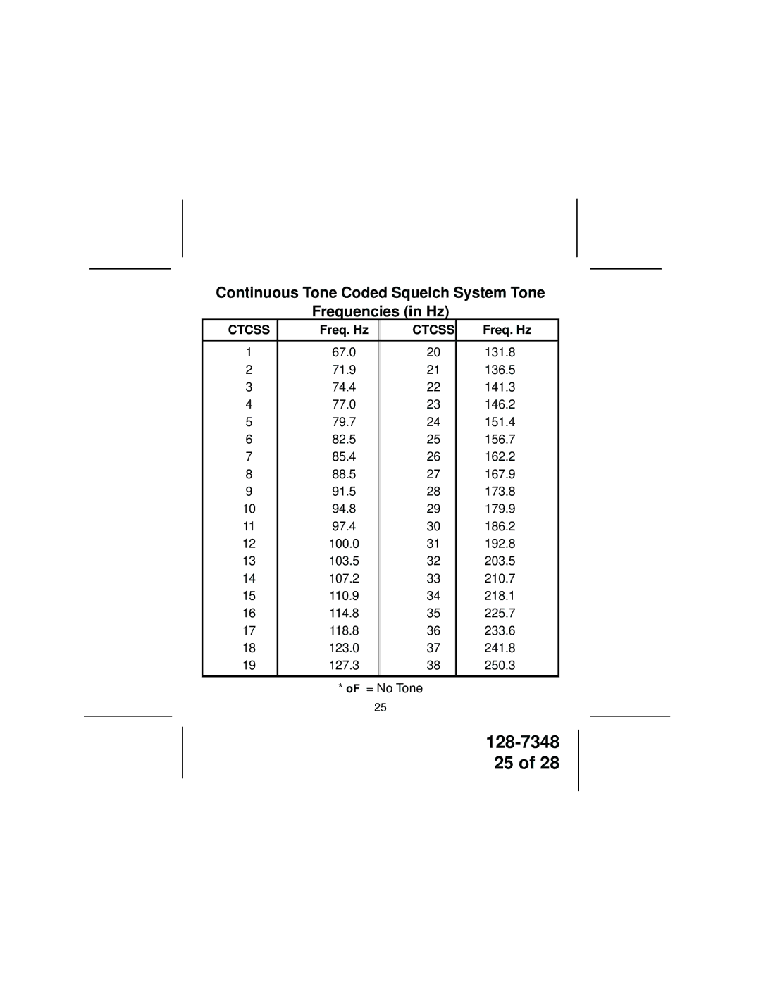 Audiovox GMRS600SCH owner manual Continuous Tone Coded Squelch System Tone Frequencies in Hz 