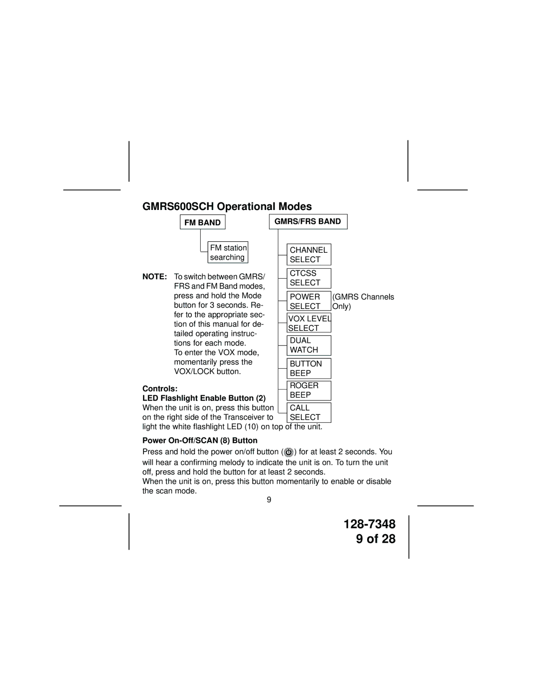 Audiovox owner manual GMRS600SCH Operational Modes, Controls, LED Flashlight Enable Button, Power On-Off/SCAN 8 Button 
