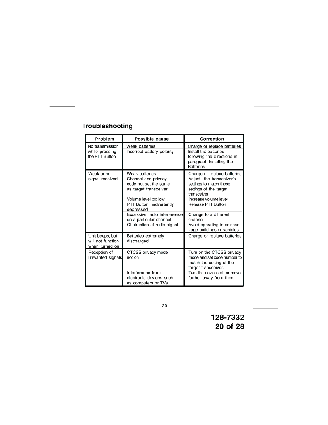 Audiovox GMRS602PK owner manual Troubleshooting 