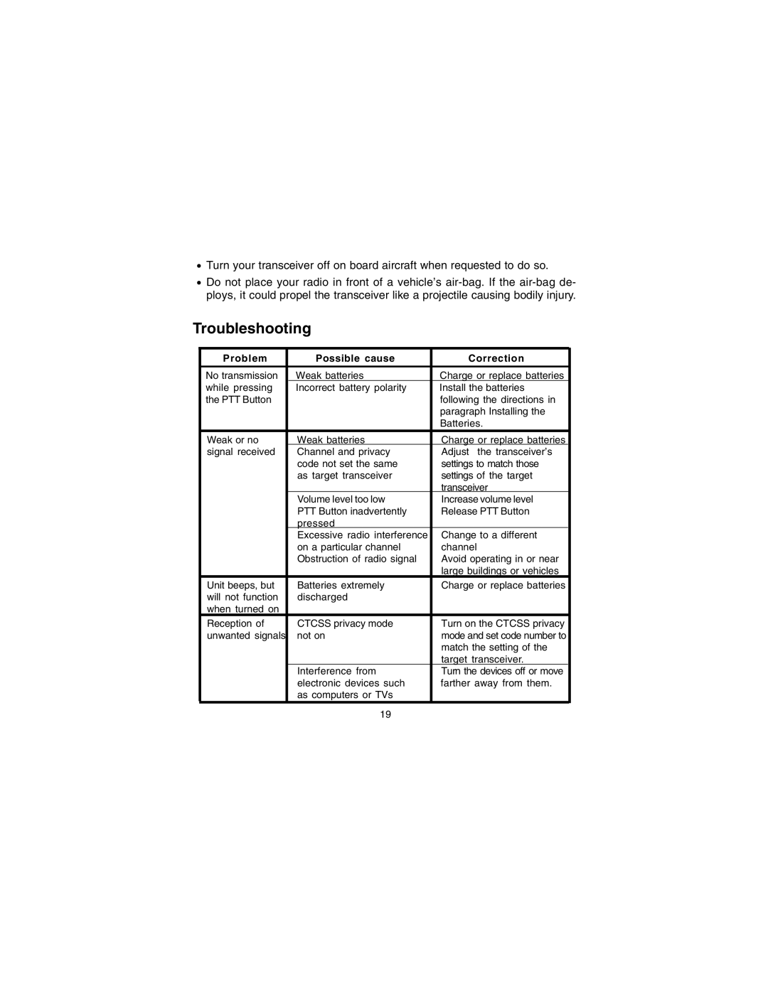 Audiovox GMRS7001-2CH owner manual Troubleshooting, Problem Possible cause Correction 