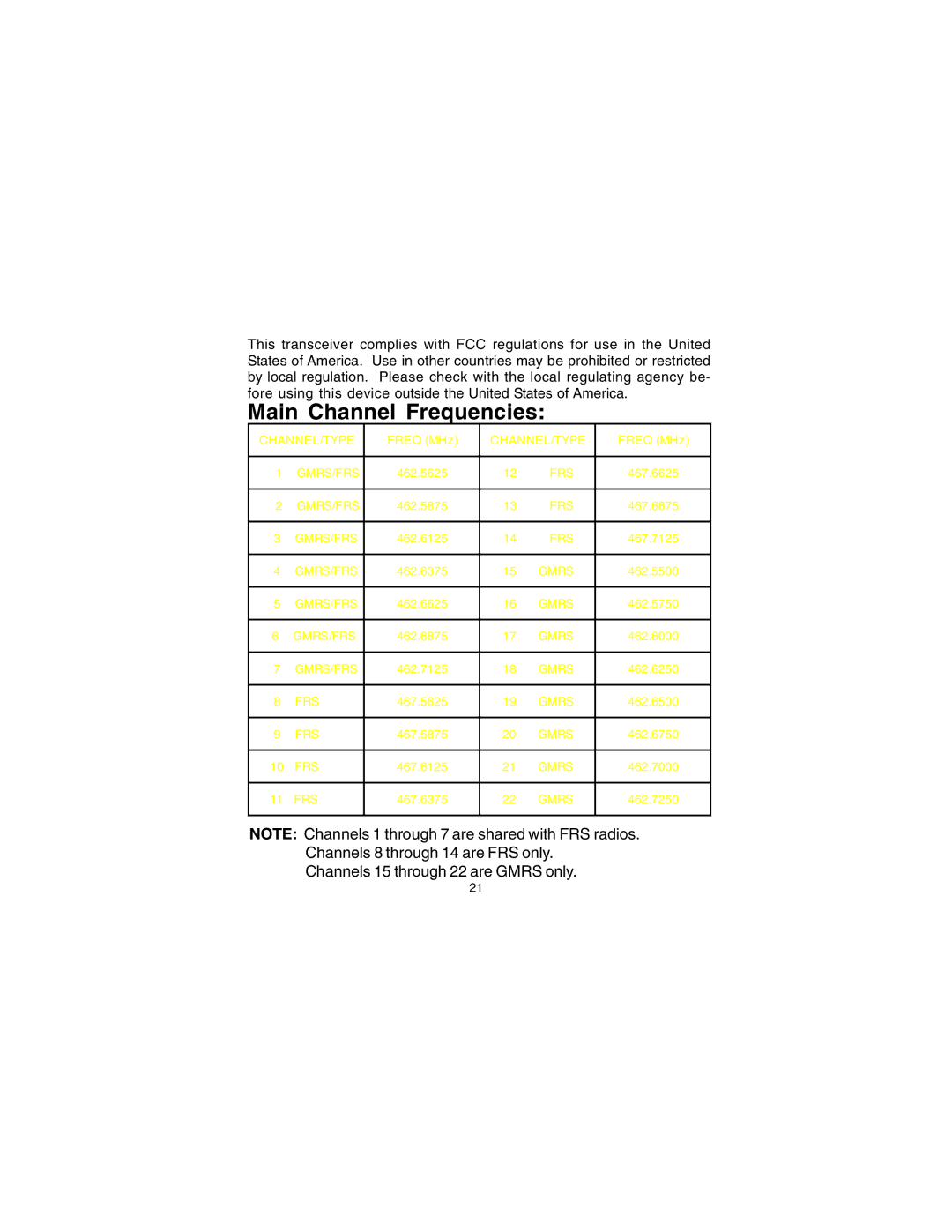 Audiovox GMRS7001-2CH owner manual Main Channel Frequencies 