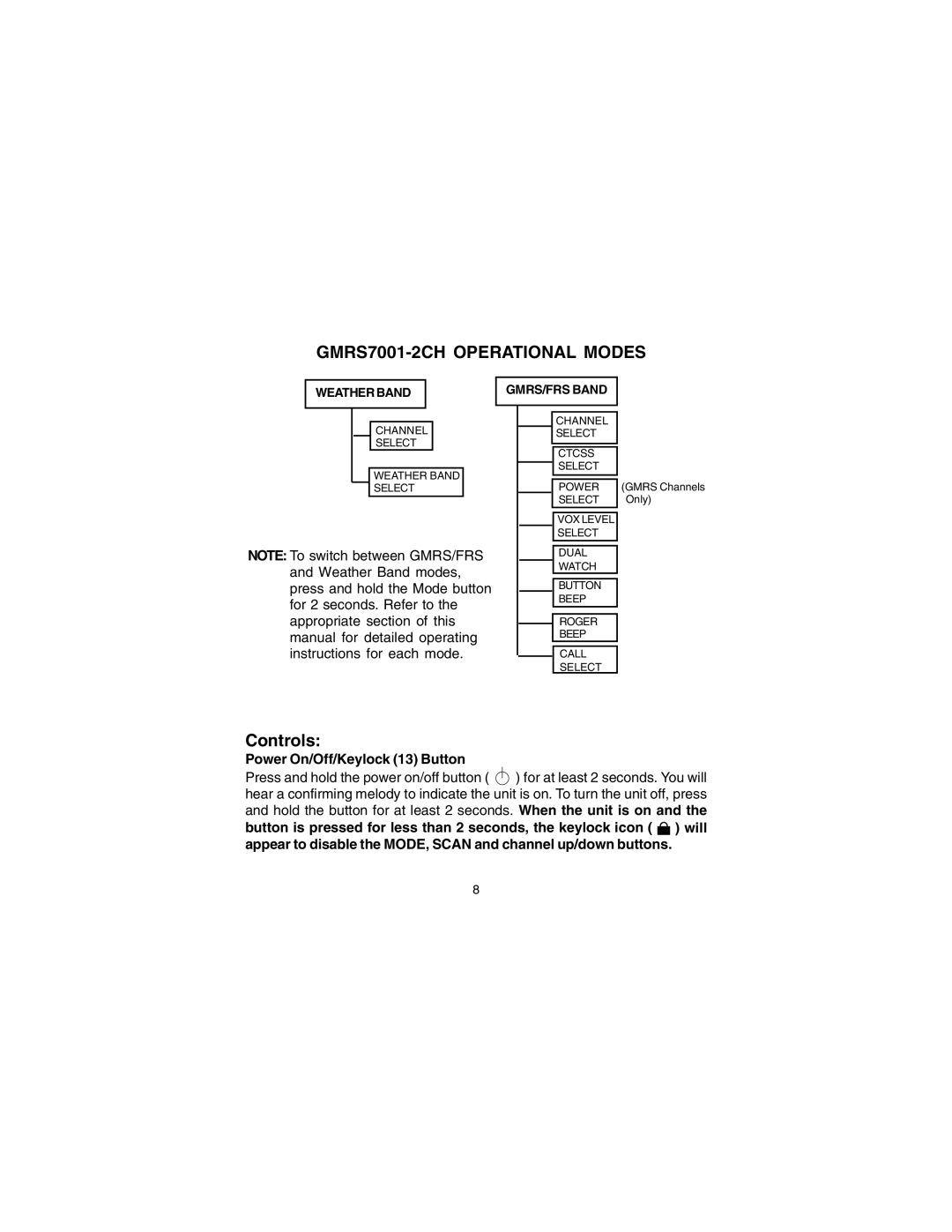 Audiovox owner manual GMRS7001-2CH Operational Modes, Power On/Off/Keylock 13 Button 