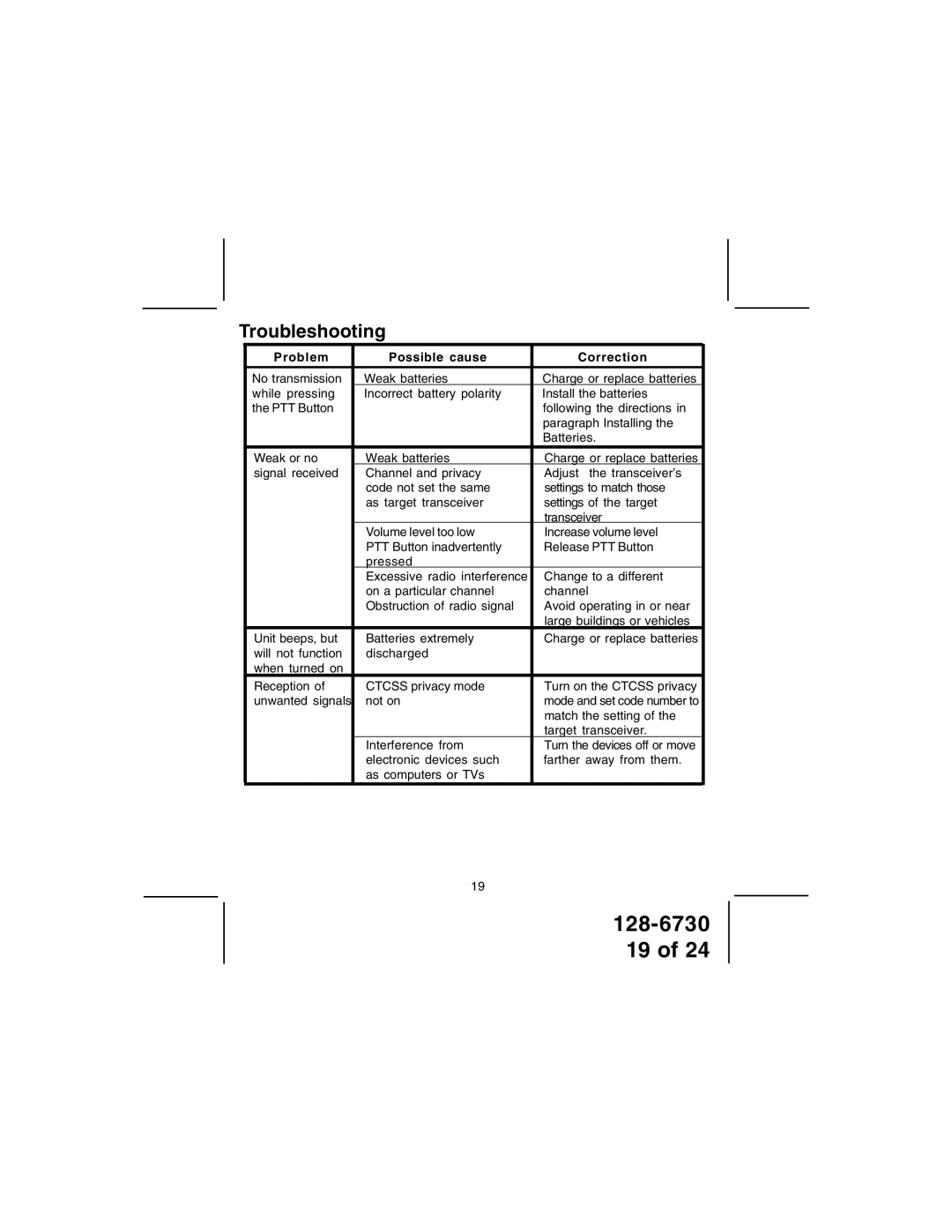 Audiovox GMRS70012 owner manual Troubleshooting 