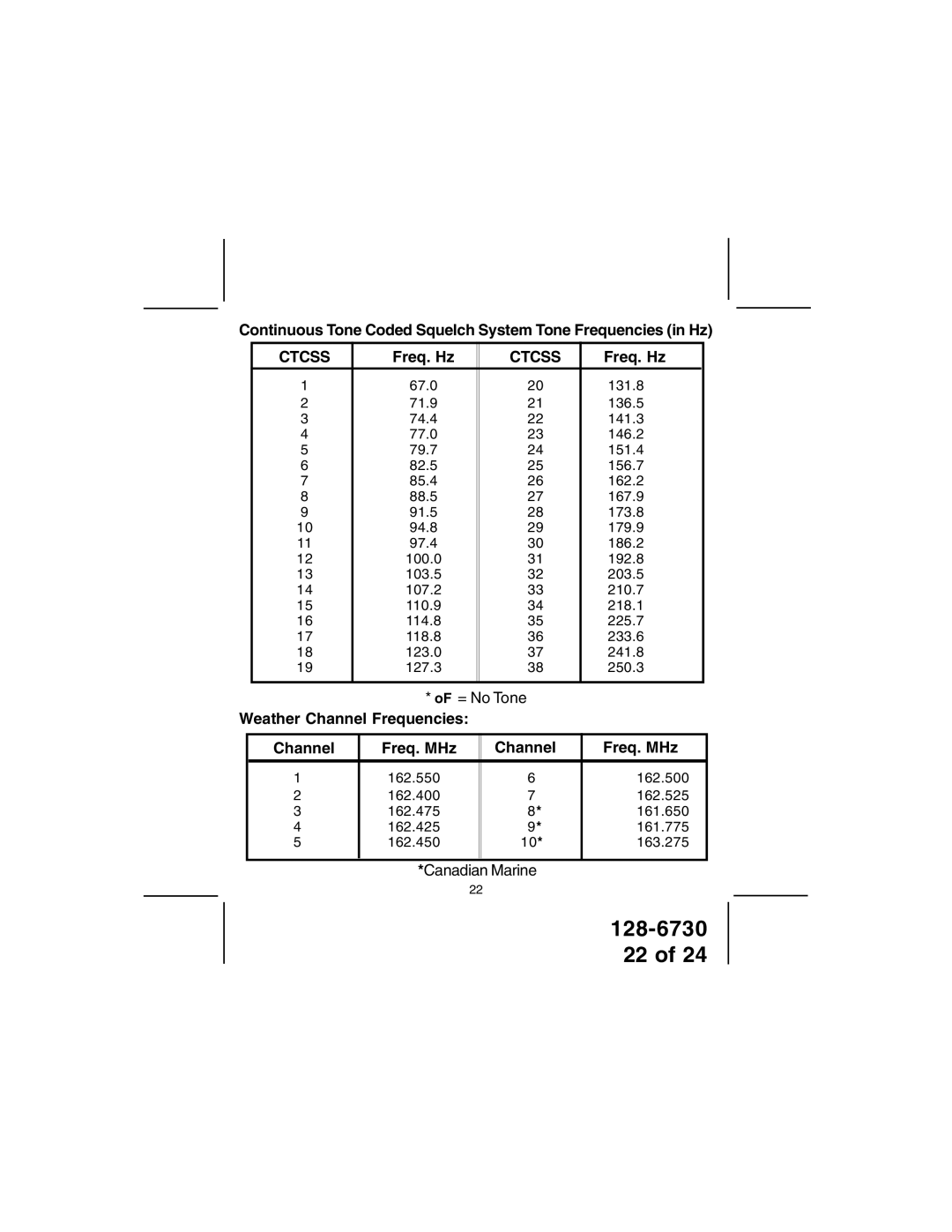 Audiovox GMRS70012 owner manual Continuous Tone Coded Squelch System Tone Frequencies in Hz, Freq. Hz 