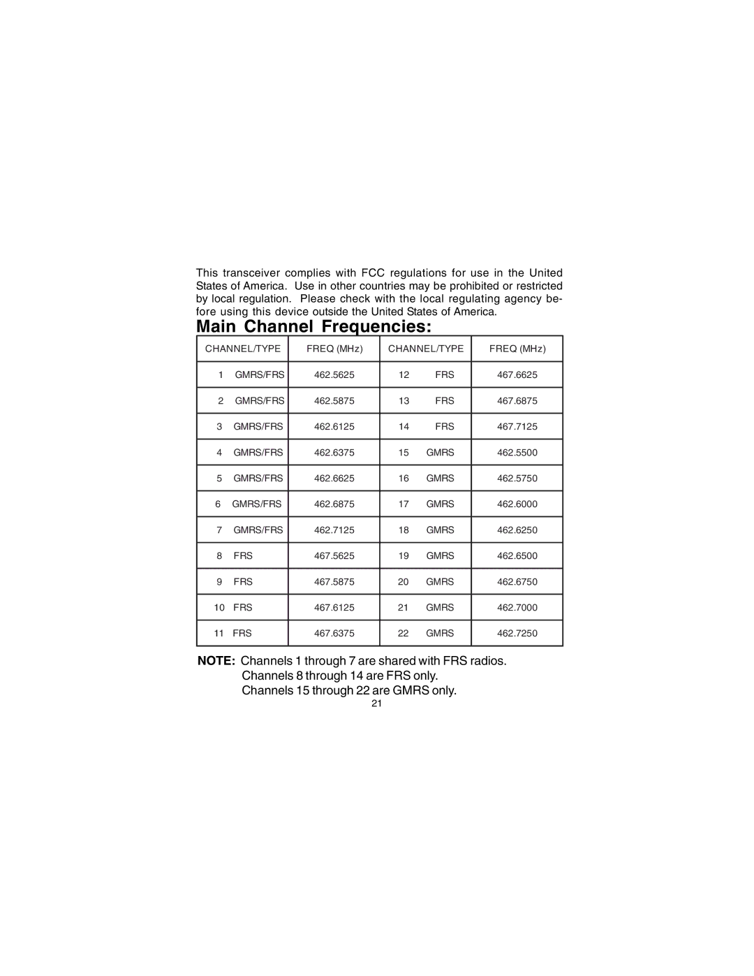 Audiovox GMRS7001CH owner manual Main Channel Frequencies 