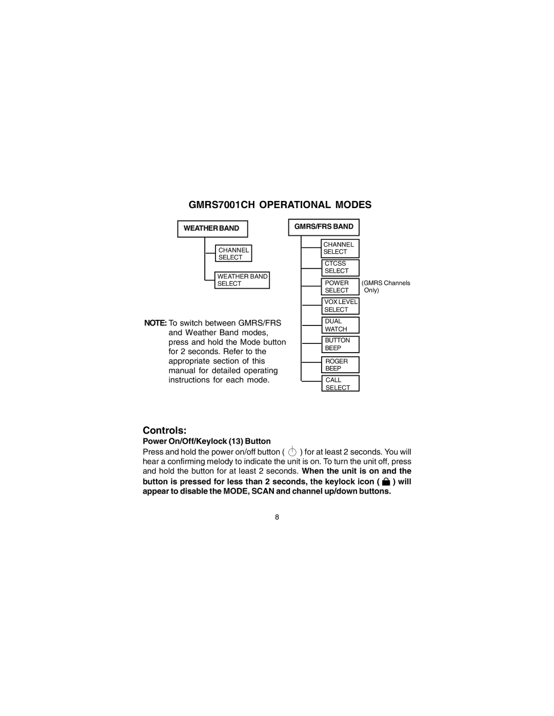 Audiovox owner manual GMRS7001CH Operational Modes, Power On/Off/Keylock 13 Button 