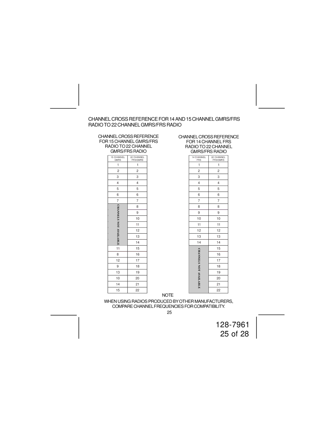 Audiovox GMRS7015RC owner manual Available 